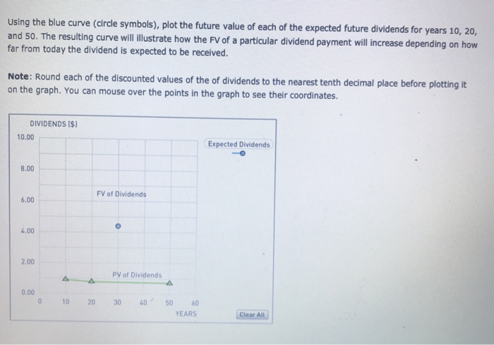 Solved The Following Graph Shows The Value Of A Stock's | Chegg.com