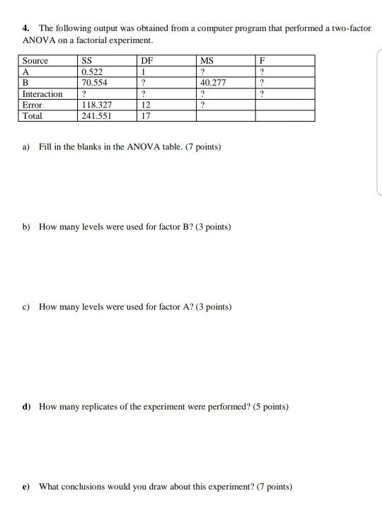 Solved 4. The following output was obtained from a computer | Chegg.com