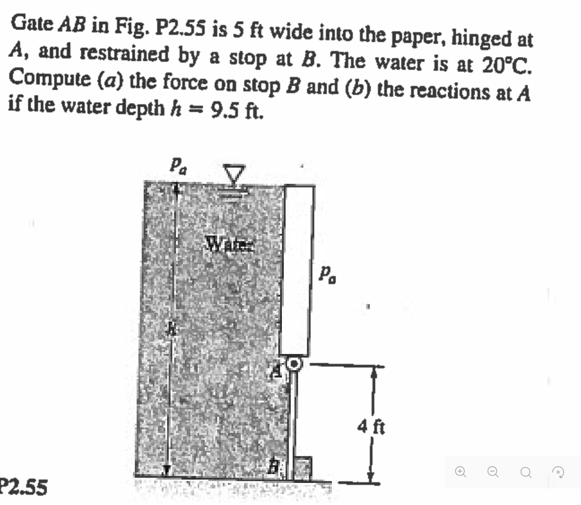 Gate AB in ﻿Fig. P 2.55 is 5 ft ﻿wide into the paper, | Chegg.com