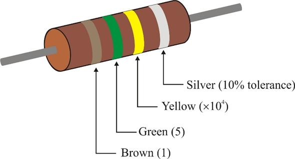 20k ohm resistor color code