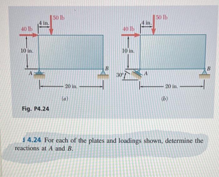Solved Fig. P4.24 14.24 For each of the plates and loadings