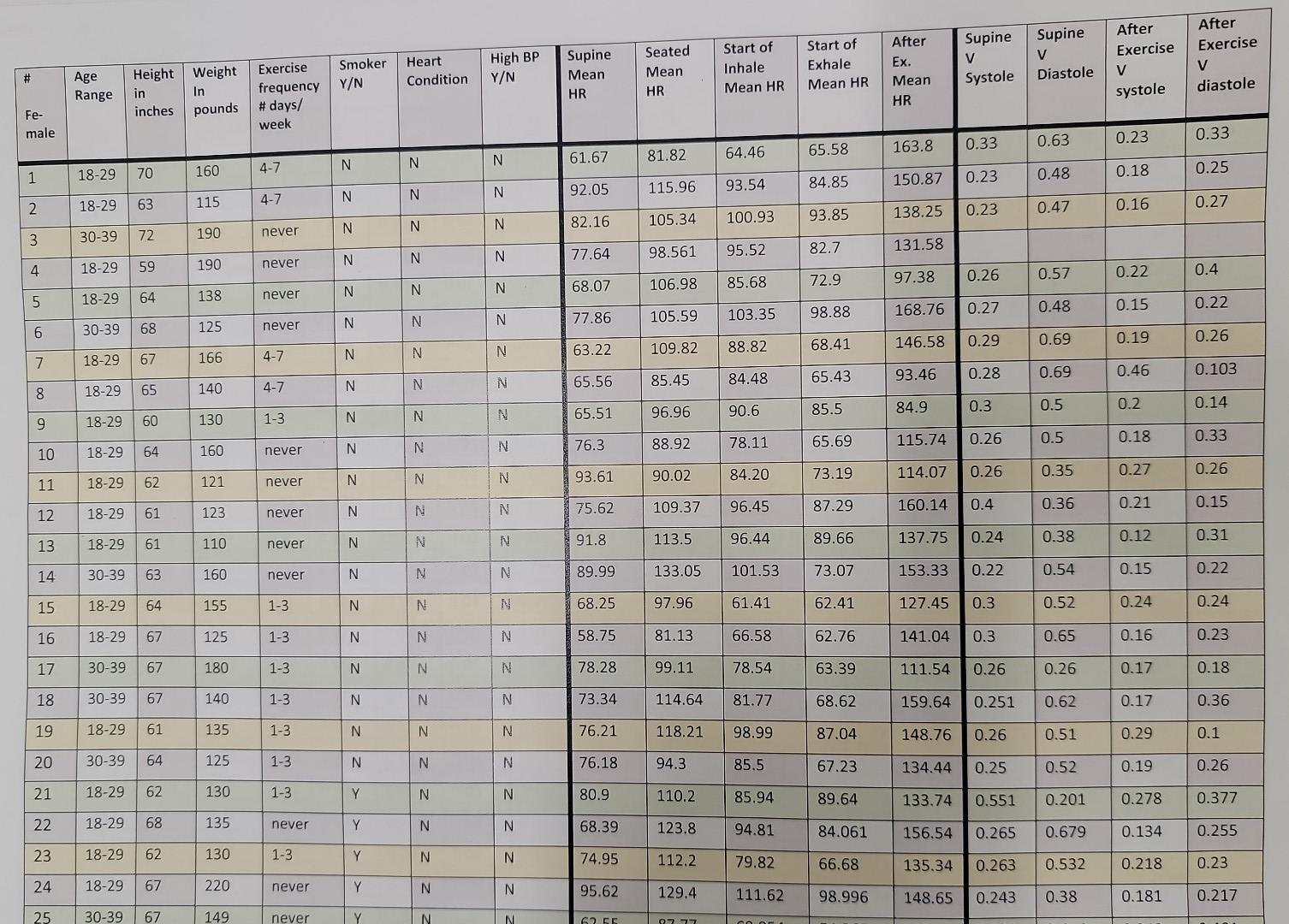 Solved AFTER EXERCISEECG Lab Report Form Question (1 point): | Chegg.com