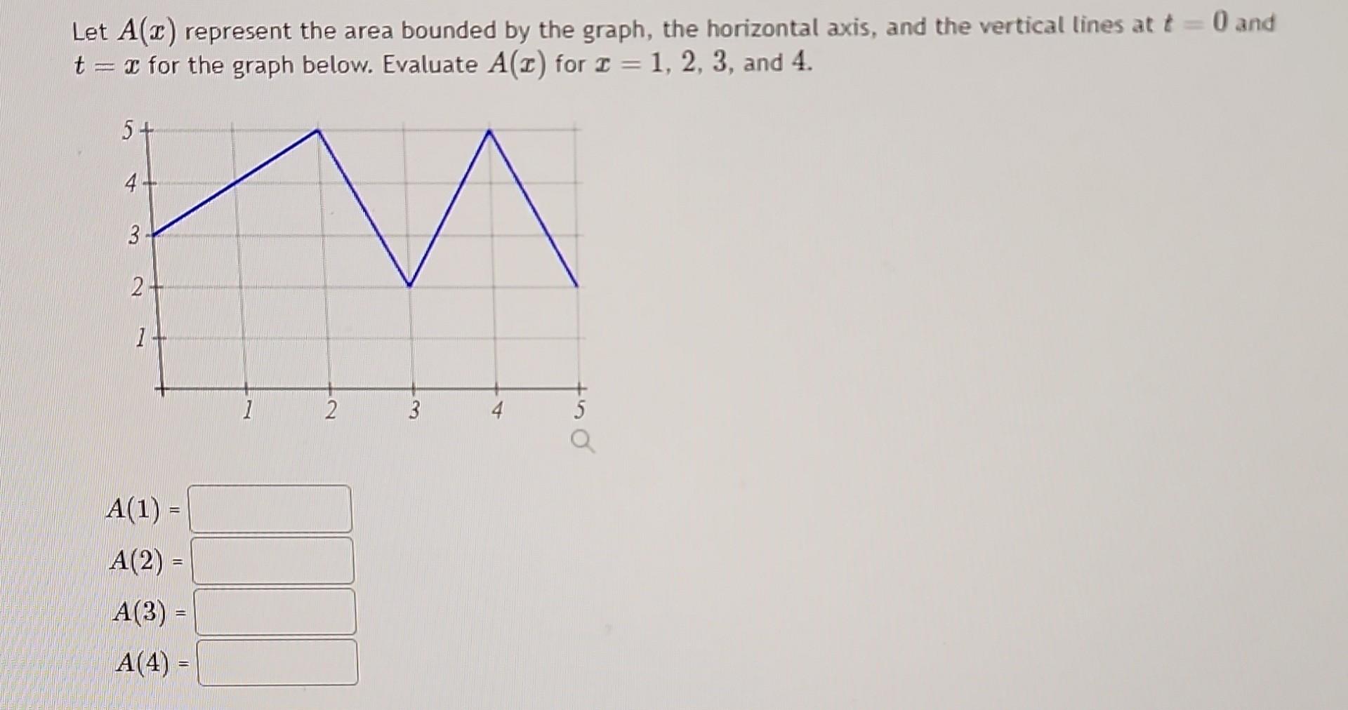 Solved Let A(x) represent the area bounded by the graph, the | Chegg.com