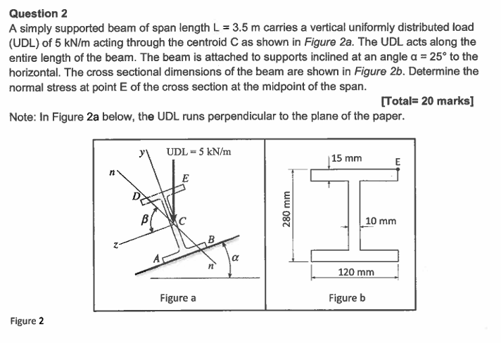 Solved Question 2 ﻿A simply supported beam of span length | Chegg.com