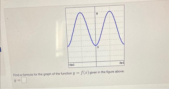 Solved Find a formula for the graph of the function y=f(x) | Chegg.com