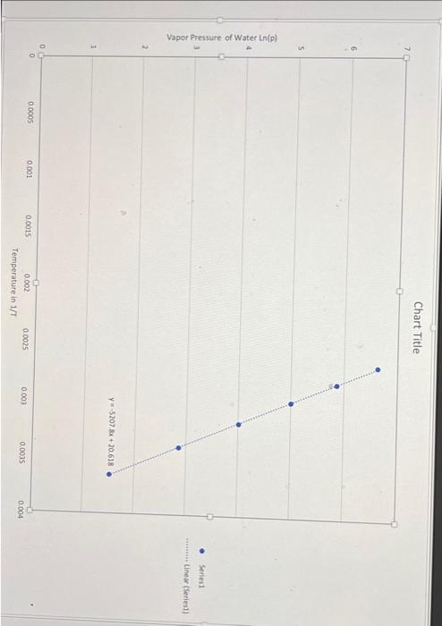 Solved Thanks for the help! I have made the graphs and chart | Chegg.com
