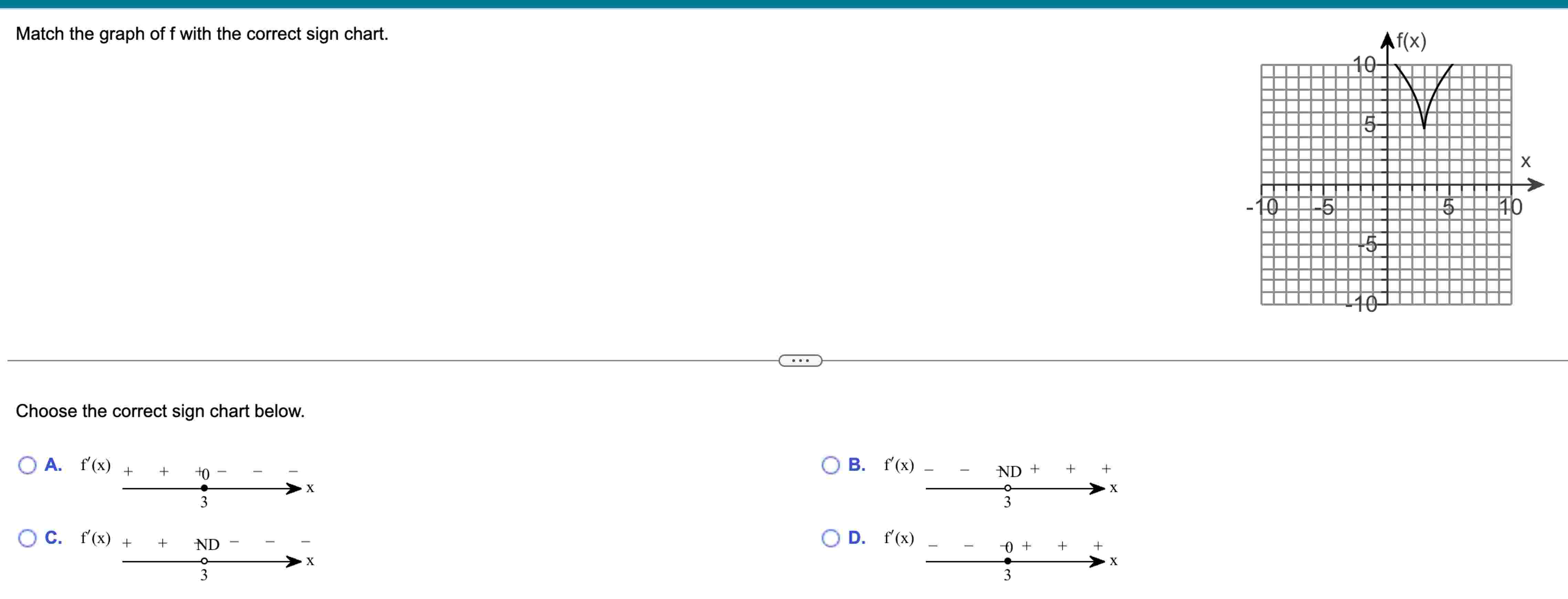 Solved Match the graph of f ﻿with the correct sign