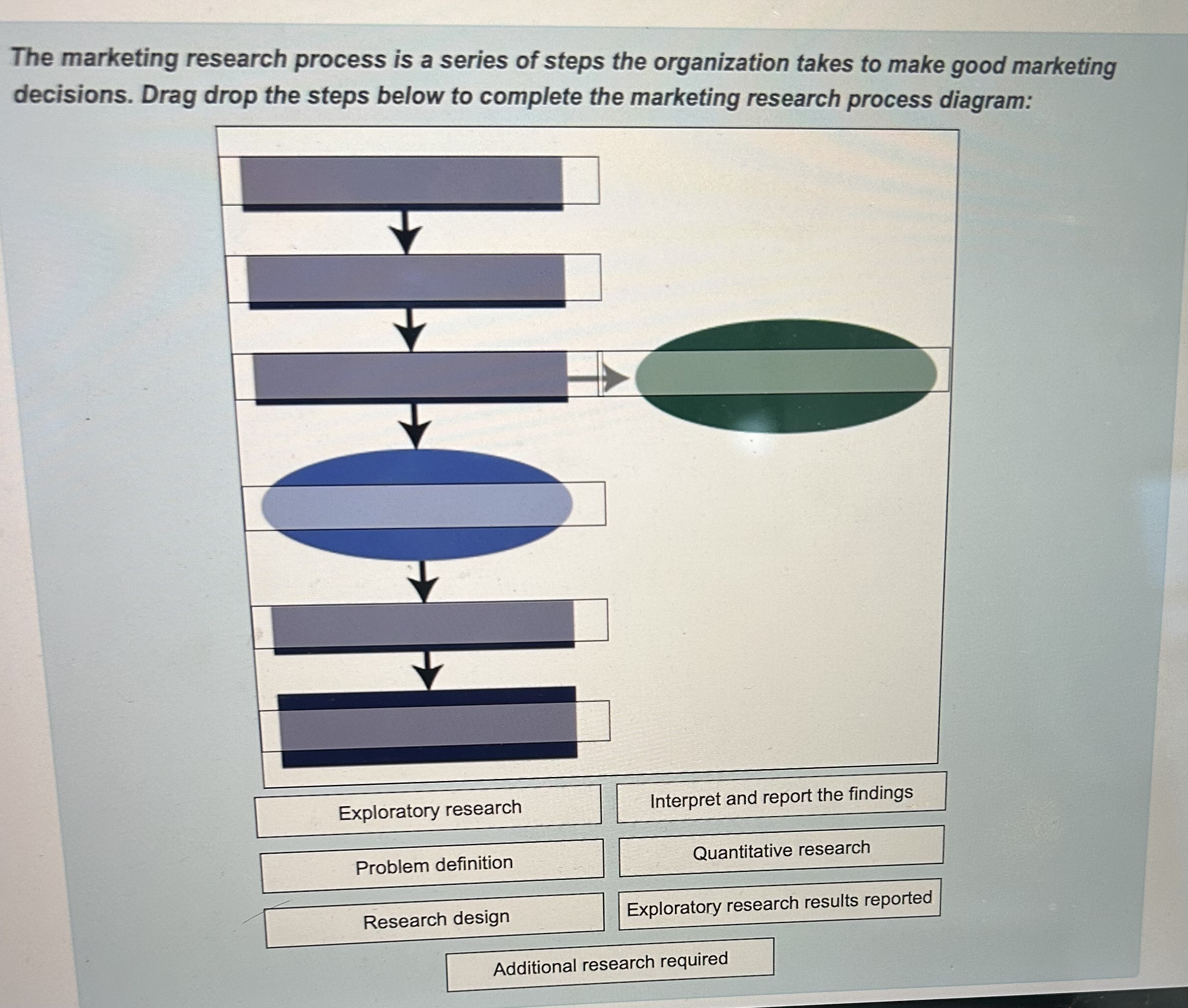 Solved The marketing research process is a series of steps | Chegg.com