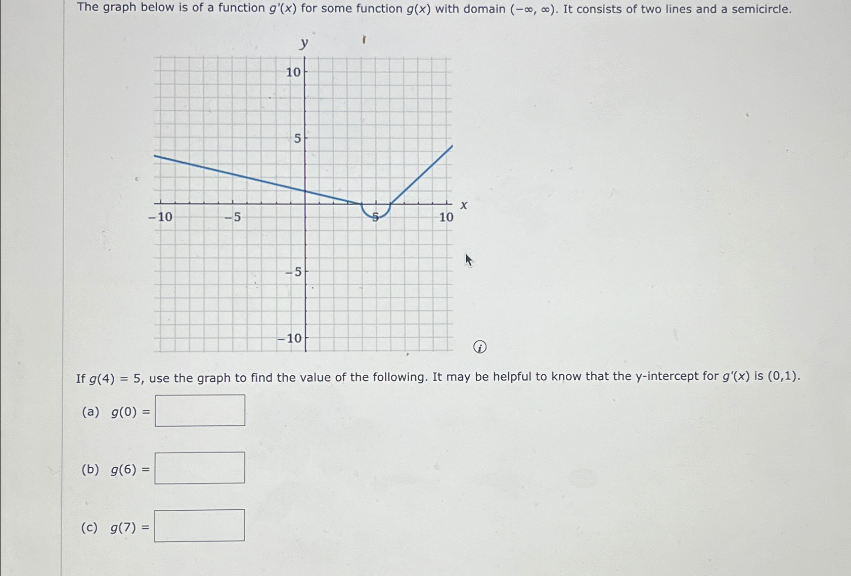 Solved The graph below is of a function g'(x) ﻿for some | Chegg.com