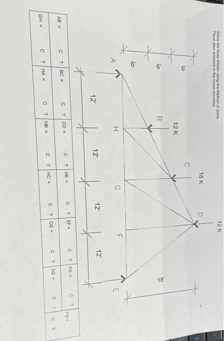 Solved 12 K Solve the truss shown using the Method of Joints | Chegg.com