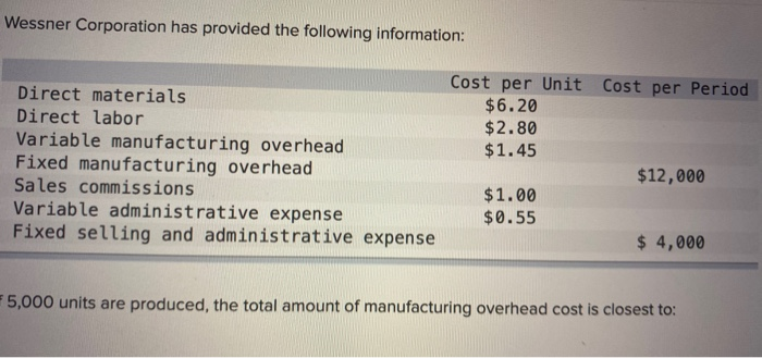 Solved Wessner Corporation Has Provided The Following 