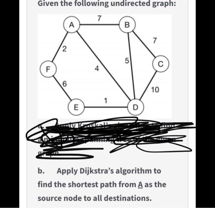 Solved Given the following undirected graph: 7 A B 7 2 5 F 4 | Chegg.com