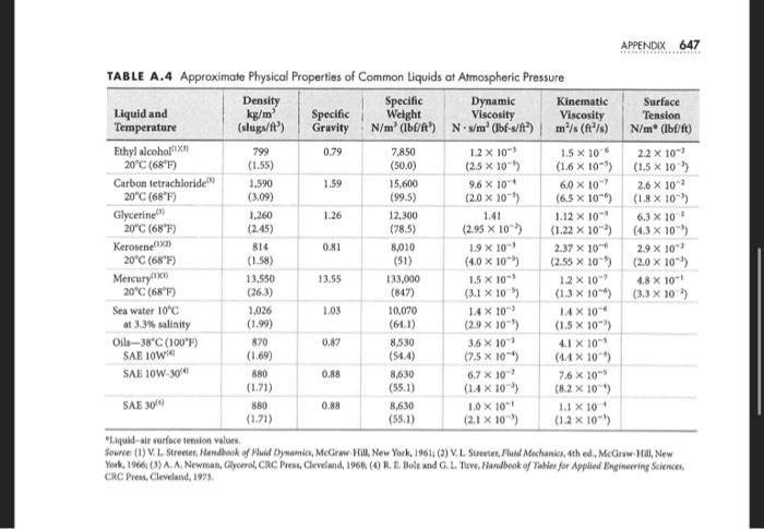 Latest C1000-141 Braindumps Pdf