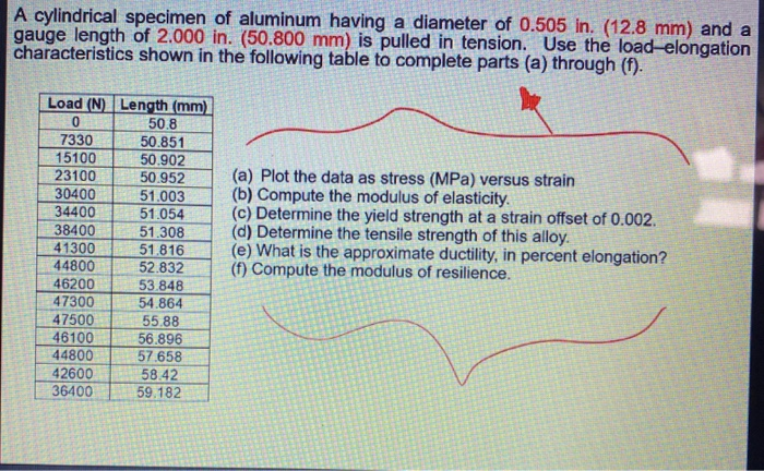 Solved A cylindrical specimen of aluminum having a diameter | Chegg.com
