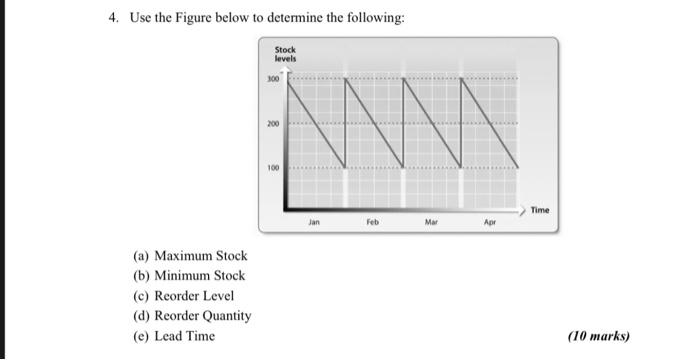 Solved 4. Use The Figure Below To Determine The Following: | Chegg.com