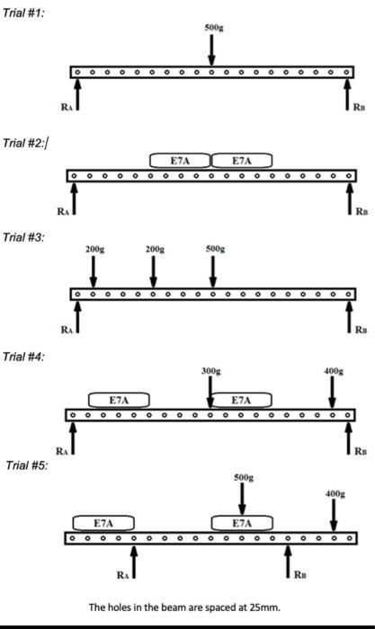 Solved Support reaction in beams table data: Actual reading