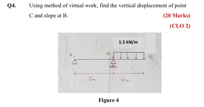 Solved Q4. Using method of virtual work, find the vertical | Chegg.com