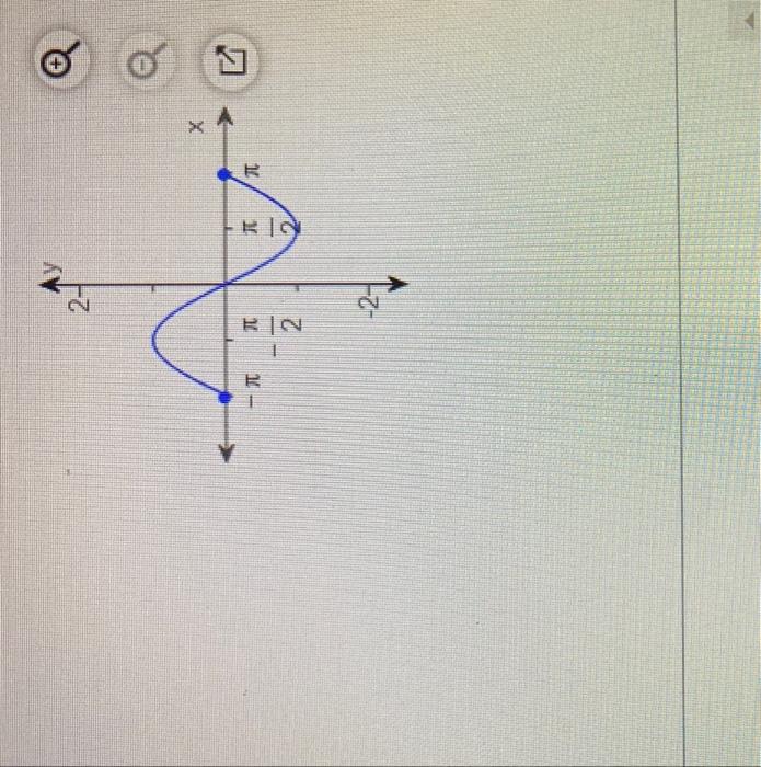 Solved Determine whether or not the graph is that of a | Chegg.com