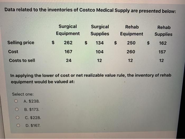 Solved Data related to the inventories of Costco Medical