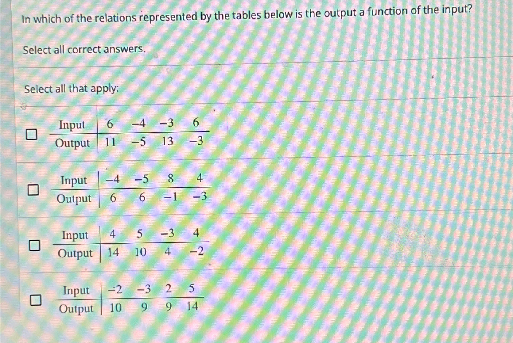 Solved In which of the relations represented by the tables | Chegg.com