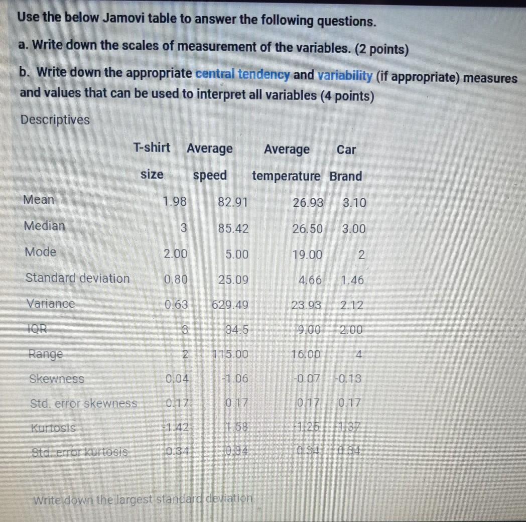 Solved Use the below Jamovi table to answer the following | Chegg.com