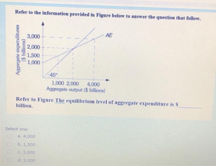 Solved Refer to the information provided in Figure below to | Chegg.com