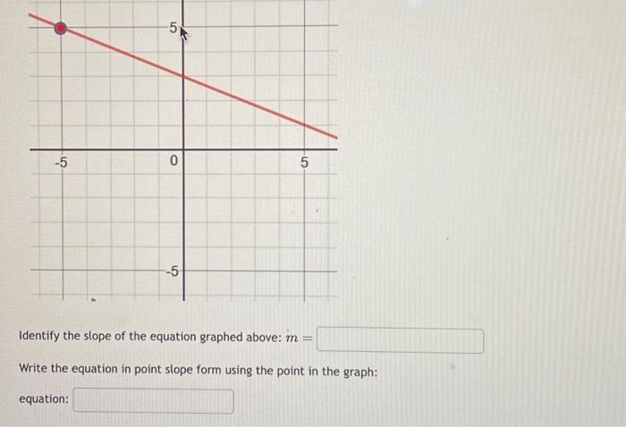 Solved Identify the slope of the equation graphed above: m= | Chegg.com