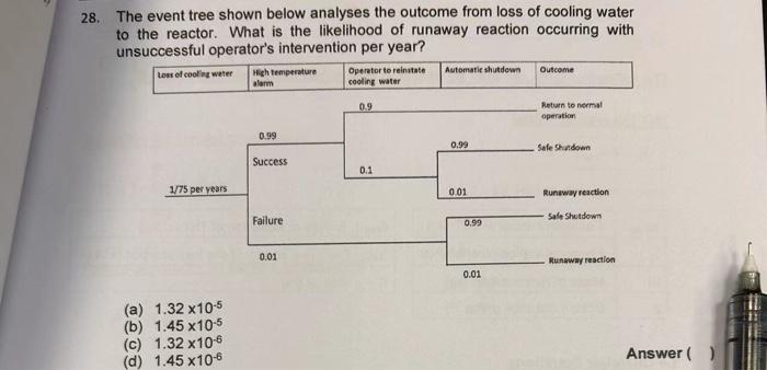 Solved 28. The event tree shown below analyses the outcome | Chegg.com