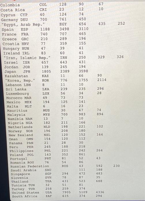Solved The Word Bank collects large amounts of data related | Chegg.com