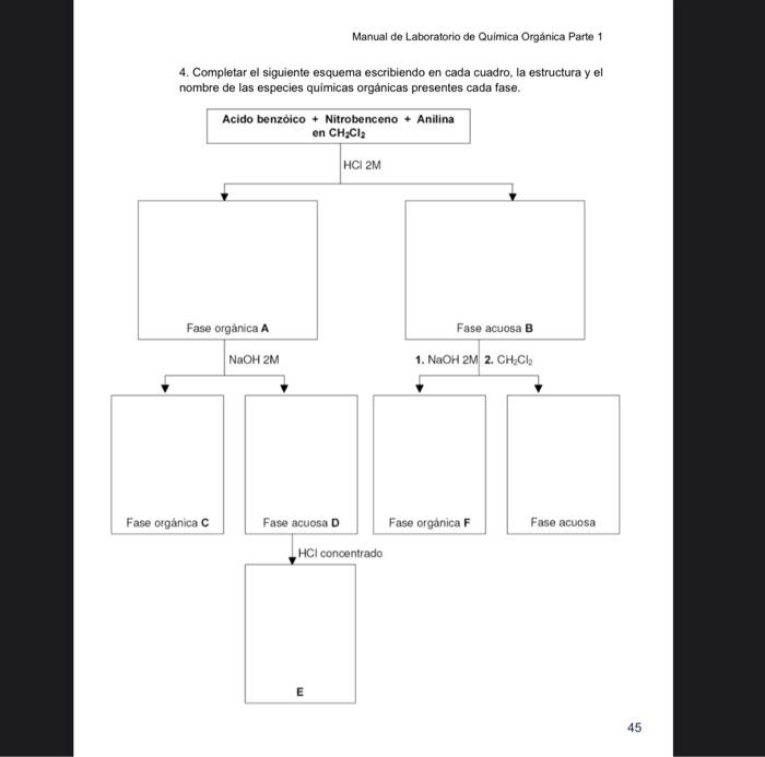 Manual de Laboratorio de Química Orgánica Parte 1 4. Completar el siguiente esquema escribiendo en cada cuadro, la estructura