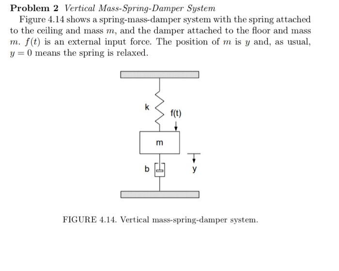 Solved Problem 2 Vertical Mass Spring Damper System Figure 6704