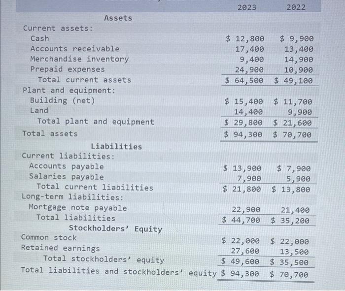 Solved Logic Company Comparative Income Statement For Years Chegg Com