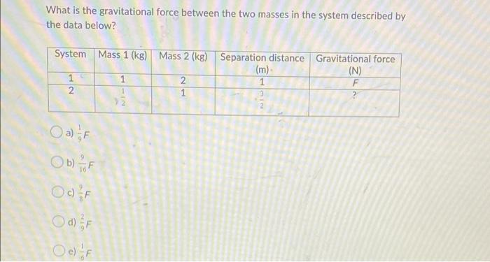 Solved What is the gravitational force between the two | Chegg.com