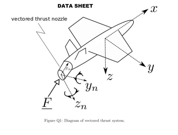 b) An aircraft is fitted with a vectored thrust | Chegg.com