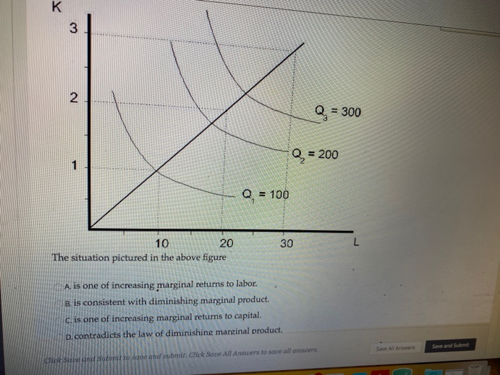 Solved QUESTION 2 You operate a car detailing business with