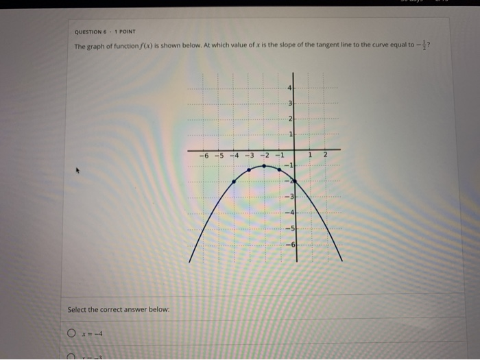 Solved QUESTION 6.1 POINT The graph of function() is shown | Chegg.com