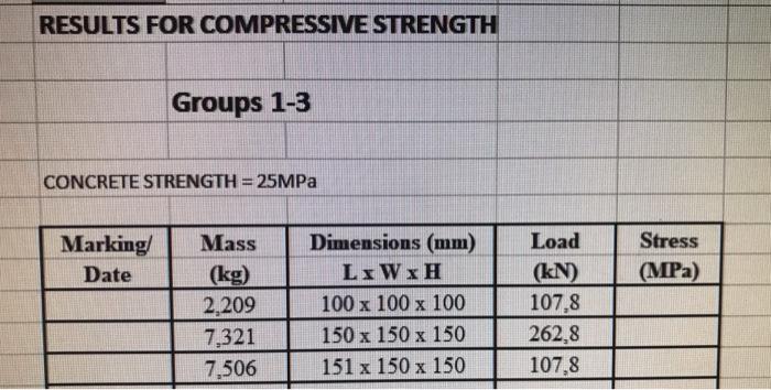 Solved RESULTS FOR SLUMP TEST Groups 1-4 Specified Slump | Chegg.com