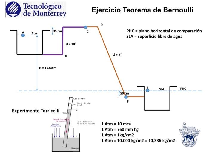 Tecnológico da Mnntarrav Ejercicio Teorema de Bernoulli