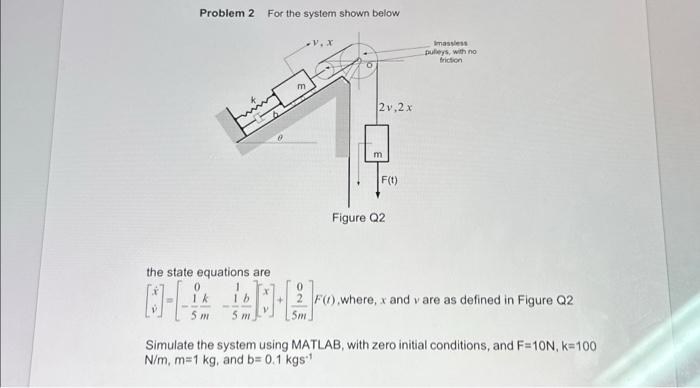 Solved Problem 2 For the system shown below the state | Chegg.com