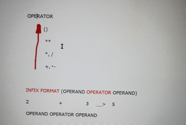 Solved Algorithm for Evaluation of Postfix Expression Create | Chegg.com