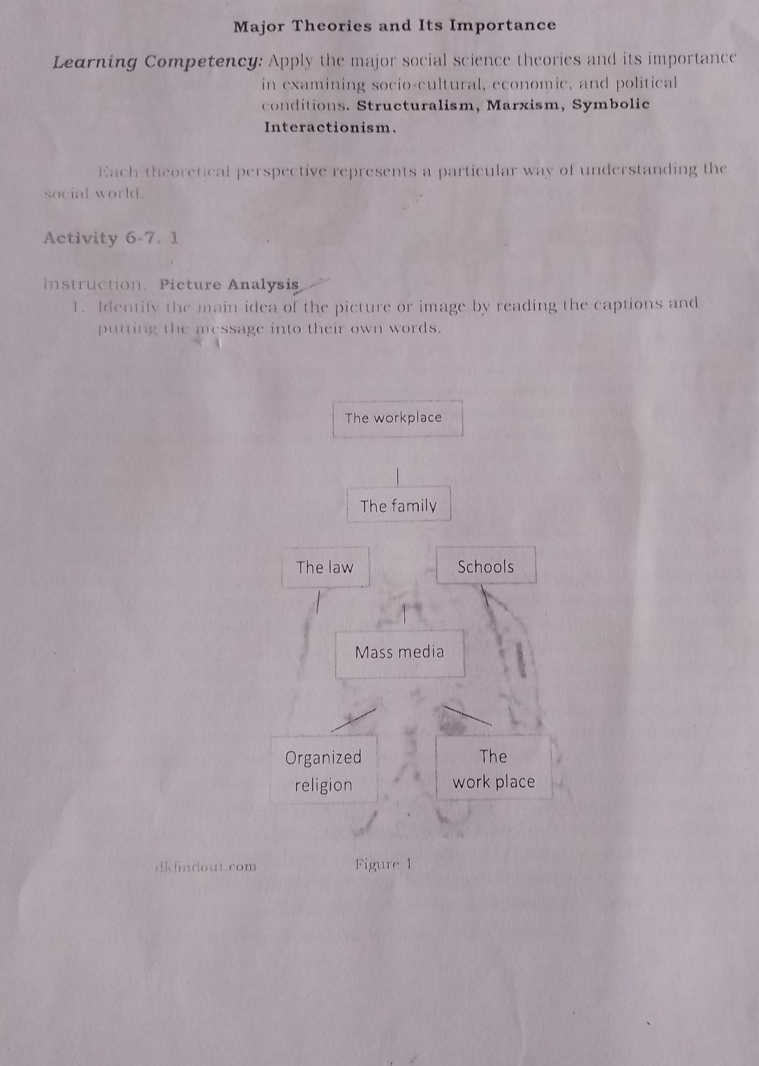 major-theories-and-its-importance-learning-chegg