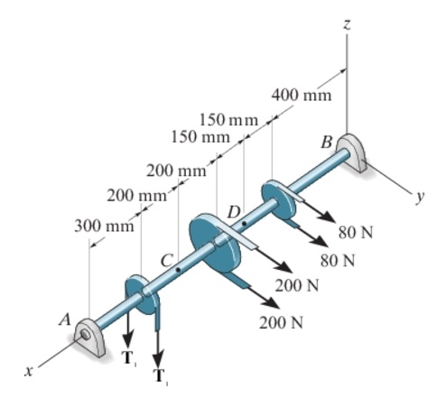 Solved Determine The Resultant Normal Force On The Cross Chegg Com