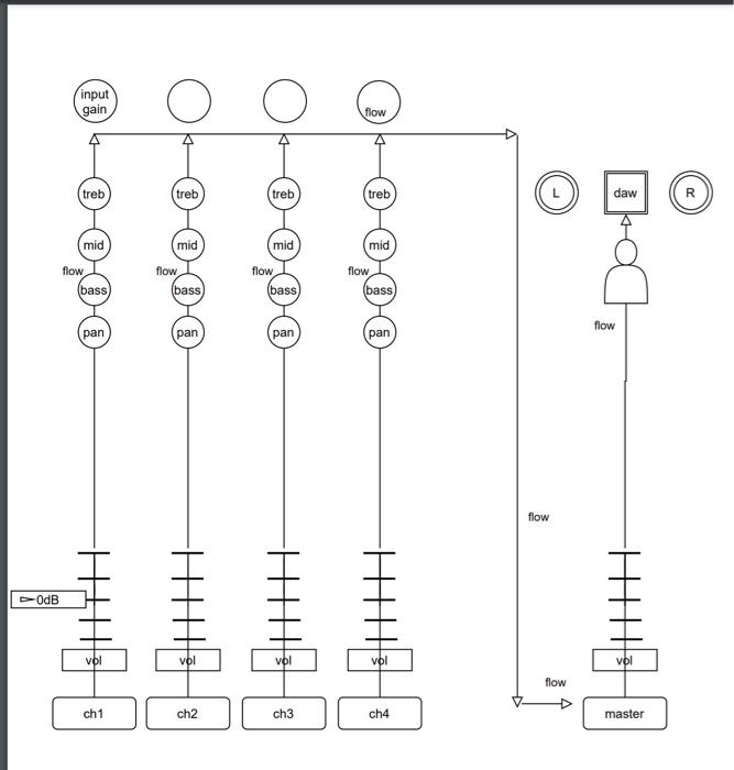 hello, please assist in creating a 4channel mixing