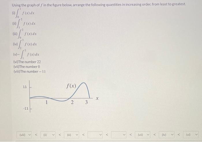 Using the graph of \( f \) in the figure below, arrange the following quantities in increasing order, from least to greatest.