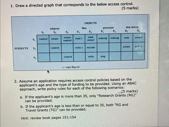Solved 1. Draw a directed graph that corresponds to the | Chegg.com