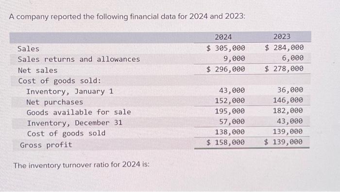 Solved Find The Turnover Ratio For 2024 Chegg Com   Image