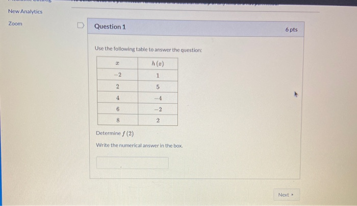 Solved Use the following table to answer the question: h(2) | Chegg.com