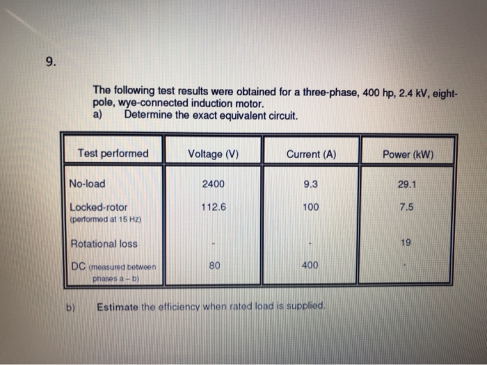 Solved The following test results were obtained for a | Chegg.com