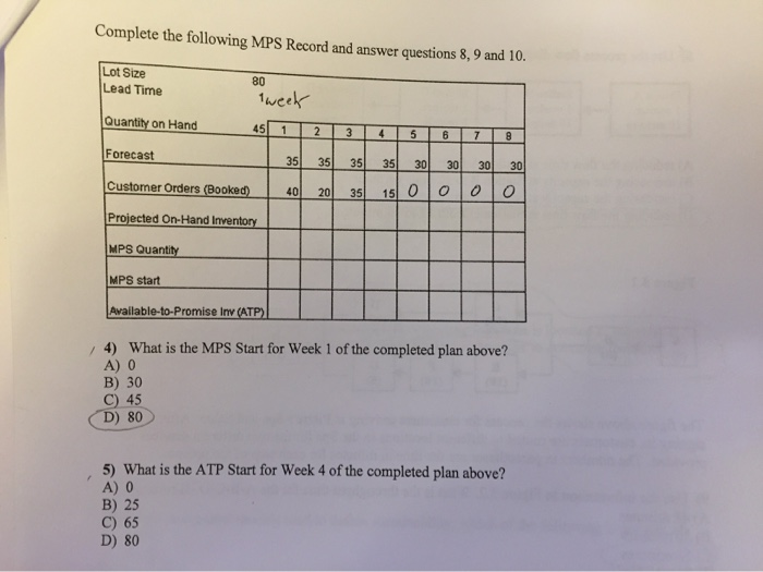 Solved Complete the following MPS Record and answer | Chegg.com