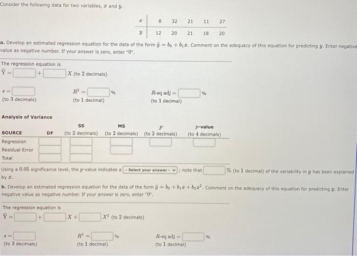 Solved Consider the following data for two variables, and y | Chegg.com